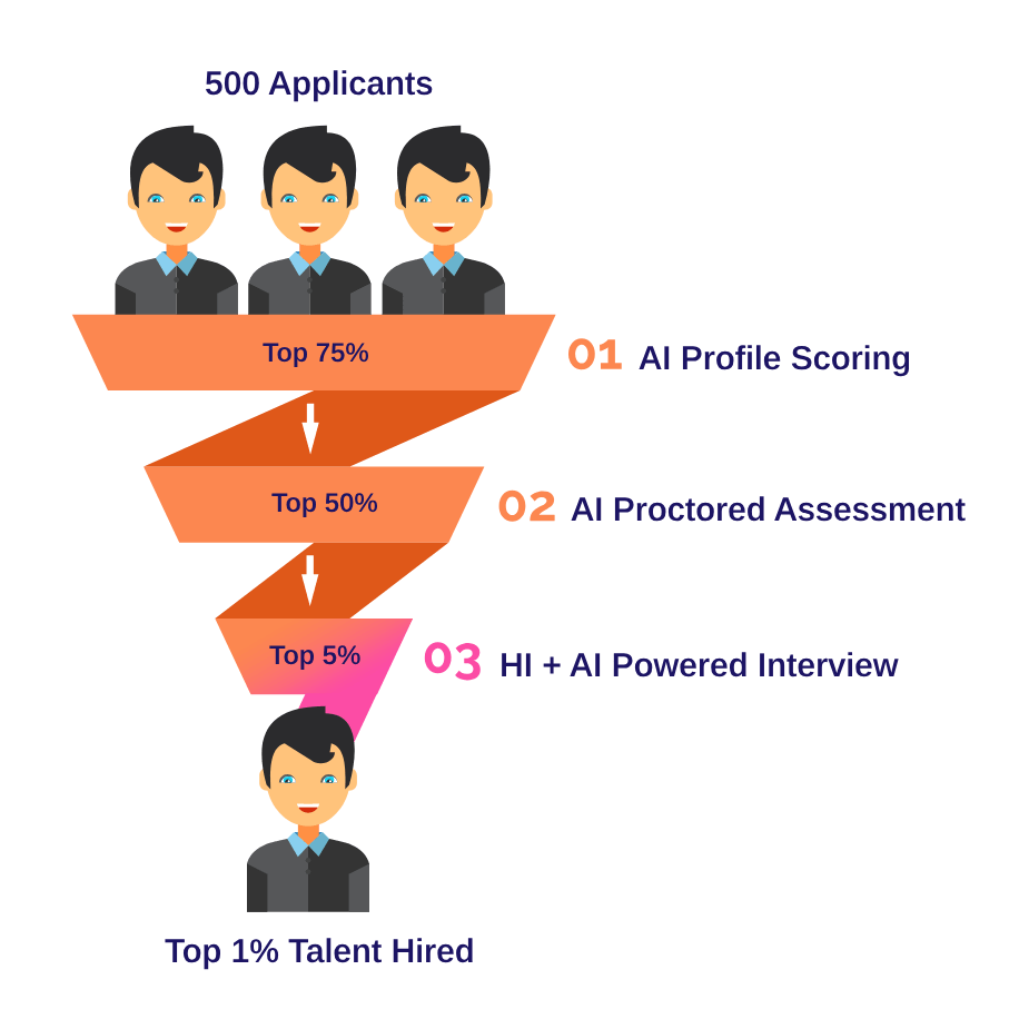 You hire top talent, fast